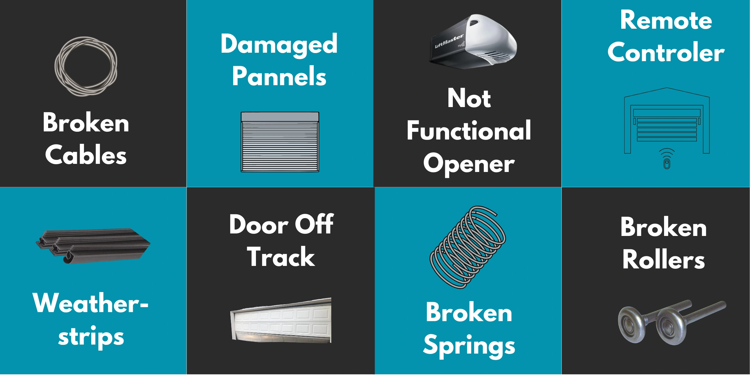 A series of different types of electrical components